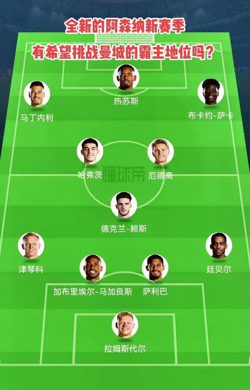 的ROI模